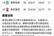 海星体育-包含休斯敦火箭迎英超关键赛，今晨战术微调，细节曝光，数据层面出现新趋势的词条